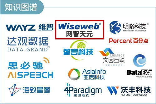 網(wǎng)智天元強(qiáng)勢(shì)入選 2022中國(guó)企業(yè)數(shù)智化轉(zhuǎn)型升級(jí)服務(wù)全景圖 產(chǎn)業(yè)圖譜1.0版